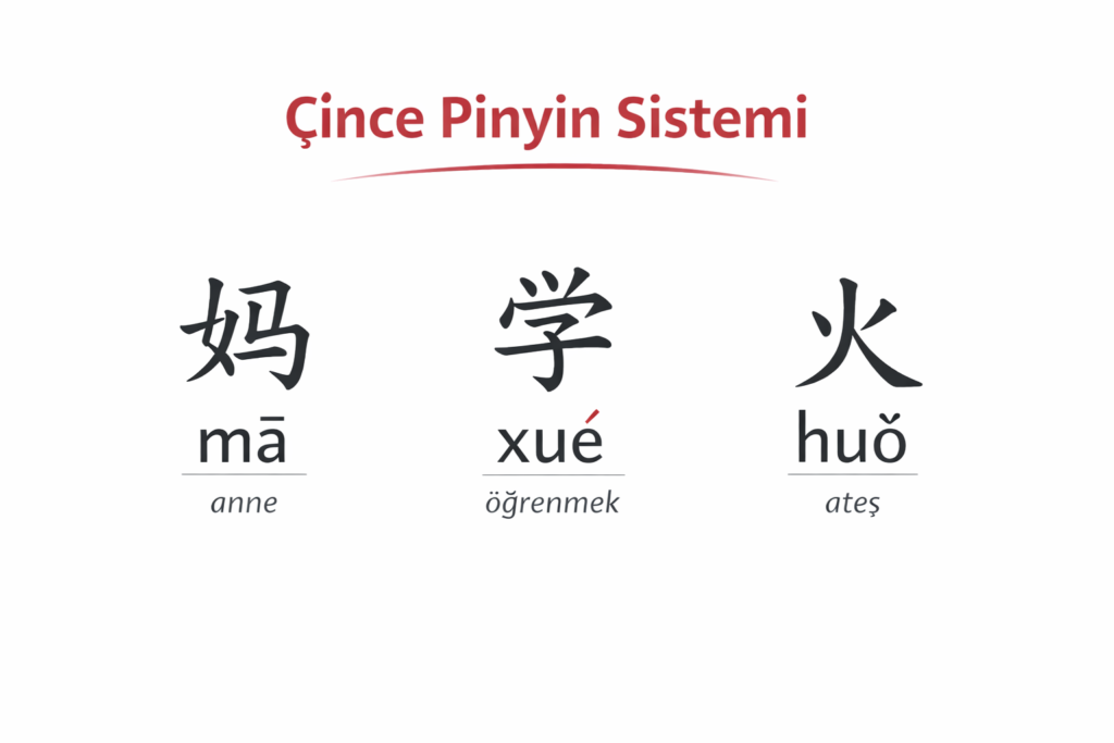 Pinyin sistemi ile Çince nasıl okunur anlatımı